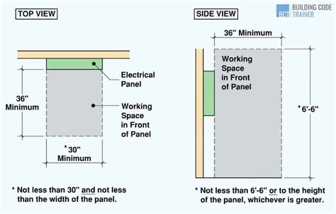 clearance around electrical box|nec electrical panel clearance requirements.